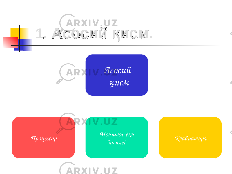  1. 1. Асосий қисм.Асосий қисм. Асосий қисм Процессор Монитор ёки дисплей Клавиатура 