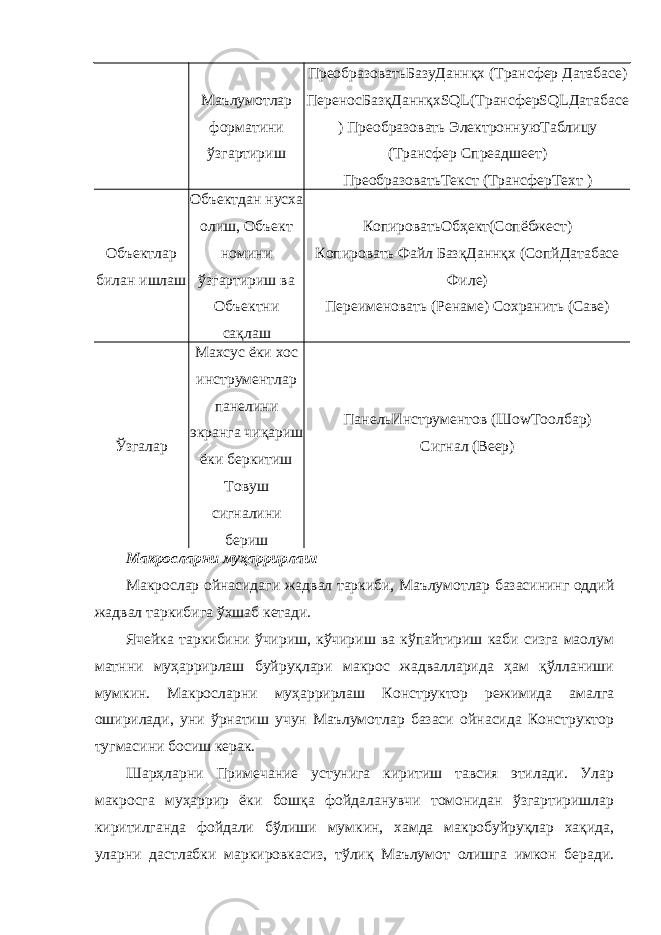 Маълумотлар форматини ўзгартириш ПреобразоватьБазуДаннқх (Трансфер Датабасе) ПереносБазқДаннқхSQL(ТрансферSQLДатабасе ) Преобразовать ЭлектроннуюТаблицу (Трансфер Спреадшеет) ПреобразоватьТекст (ТрансферТехт ) Объектлар билан ишлаш Объектдан нусха олиш, Объект номини ўзгартириш ва Объектни сақлаш КопироватьОбҳект(Cопёбжеcт) Копировать Файл БазқДаннқх (CопйДатабасе Филе) Переименовать (Ренаме) Сохранить (Саве) Ўзгалар Махсус ёки хос инструментлар панелини экранга чиқариш ёки беркитиш Товуш сигналини бериш ПанельИнструментов (ШоwТоолбар) Сигнал (Веер) Макросларни муҳаррирлаш Макрослар ойнасидаги жадвал таркиби, Маълумотлар базасининг оддий жадвал таркибига ўхшаб кетади. Ячейка таркибини ўчириш, кўчириш ва кўпайтириш каби сизга маолум матнни муҳаррирлаш буйруқлари макрос жадвалларида ҳам қўлланиши мумкин. Макросларни муҳаррирлаш Конструктор режимида амалга оширилади, уни ўрнатиш учун Маълумотлар базаси ойнасида Конструктор тугмасини босиш керак. Шарҳларни Примечание устунига киритиш тавсия этилади. Улар макросга муҳаррир ёки бошқа фойдаланувчи томонидан ўзгартиришлар киритилганда фойдали бўлиши мумкин, хамда макробуйруқлар хақида, уларни дастлабки маркировкасиз, тўлиқ Маълумот олишга имкон беради. 