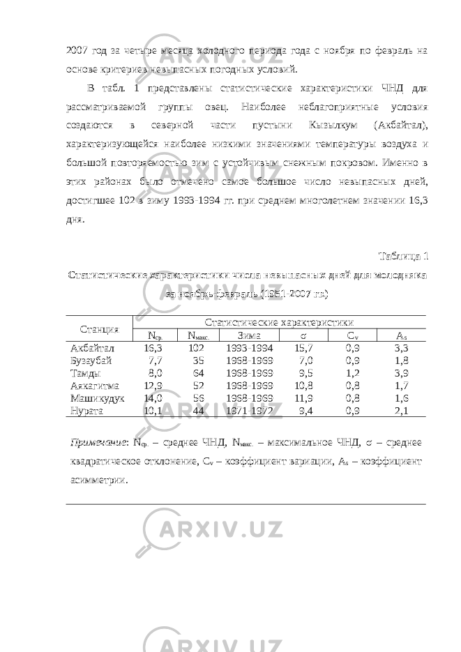 2007 год за четыре месяца холодного периода года с ноября по февраль на основе критериев невыпасных погодных условий. В табл. 1 представлены статистические характеристики ЧНД для рассматриваемой группы овец. Наиболее неблагоприятные условия создаются в северной части пустыни Кызылкум (Акбайтал), характеризующейся наиболее низкими значениями температуры воздуха и большой повторяемостью зим с устойчивым снежным покровом. Именно в этих районах было отмечено самое большое число невыпасных дней, достигшее 102 в зиму 1993-1994 гг. при среднем многолетнем значении 16,3 дня. Таблица 1 Статистические характеристики числа невыпасных дней для молодняка за ноябрь-февраль (1951-2007 гг.) Станция Статистические характеристики N ср. N макс. Зима σ C v A s Акбайтал 16,3 102 1993-1994 15,7 0,9 3,3 Бузаубай 7,7 35 1968-1969 7,0 0,9 1,8 Тамды 8,0 64 1968-1969 9,5 1,2 3,9 Аякагитма 12,9 52 1968-1969 10,8 0,8 1,7 Машикудук 14,0 56 1968-1969 11,9 0,8 1,6 Нурата 10,1 44 1971-1972 9,4 0,9 2,1 Примечание : N ср. – среднее ЧНД, N макс. – максимальное ЧНД, σ – среднее квадратическое отклонение, C v – коэффициент вариации, A s – коэффициент асимметрии. 