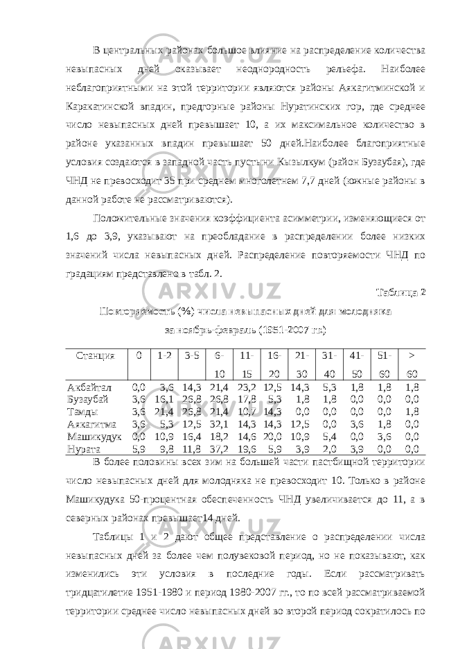 В центральных районах большое влияние на распределение количества невыпасных дней оказывает неоднородность рельефа. Наиболее неблагоприятными на этой территории являются районы Аякагитминской и Каракатинской впадин, предгорные районы Нуратинских гор, где среднее число невыпасных дней превышает 10, а их максимальное количество в районе указанных впадин превышает 50 дней.Наиболее благоприятные условия создаются в западной часть пустыни Кызылкум (район Бузаубая), где ЧНД не превосходит 35 при среднем многолетнем 7,7 дней (южные районы в данной работе не рассматриваются). Положительные значения коэффициента асимметрии, изменяющиеся от 1,6 до 3,9, указывают на преобладание в распределении более низких значений числа невыпасных дней. Распределение повторяемости ЧНД по градациям представлено в табл. 2. Таблица 2 Повторяемость (%) числа невыпасных дней для молодняка за ноябрь-февраль (1951-2007 гг.) Станция 0 1-2 3-5 6- 10 11- 15 16- 20 21- 30 31- 40 41- 50 51- 60 > 60 Акбайтал 0,0 3,6 14,3 21,4 23,2 12,5 14,3 5,3 1,8 1,8 1,8 Бузаубай 3,6 16,1 26,8 26,8 17,8 5,3 1,8 1,8 0,0 0,0 0,0 Тамды 3,6 21,4 26,8 21,4 10,7 14,3 0,0 0,0 0,0 0,0 1,8 Аякагитма 3,6 5,3 12,5 32,1 14,3 14,3 12,5 0,0 3,6 1,8 0,0 Машикудук 0,0 10,9 16,4 18,2 14,6 20,0 10,9 5,4 0,0 3,6 0,0 Нурата 5,9 9,8 11,8 37,2 19,6 5,9 3,9 2,0 3,9 0,0 0,0 В более половины всех зим на большей части пастбищной территории число невыпасных дней для молодняка не превосходит 10. Только в районе Машикудука 50-процентная обеспеченность ЧНД увеличивается до 11, а в северных районах превышает14 дней. Таблицы 1 и 2 дают общее представление о распределении числа невыпасных дней за более чем полувековой период, но не показывают, как изменились эти условия в последние годы. Если рассматривать тридцатилетие 1951-1980 и период 1980-2007 гг., то по всей рассматриваемой территории среднее число невыпасных дней во второй период сократилось по 