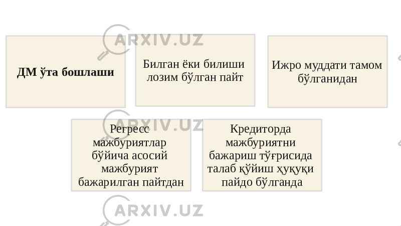 ДМ ўта бошлаши Билган ёки билиши лозим бўлган пайт Ижро муддати тамом бўлганидан Регресс мажбуриятлар бўйича асосий мажбурият бажарилган пайтдан Кредиторда мажбуриятни бажариш тўғрисида талаб қўйиш ҳуқуқи пайдо бўлганда 