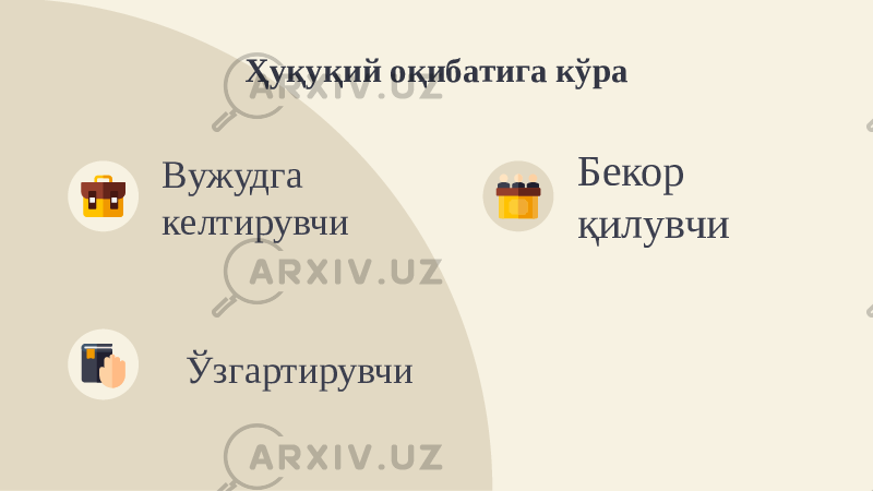 Ҳуқуқий оқибатига кўра Вужудга келтирувчи Бекор қилувчи Ўзгартирувчи 