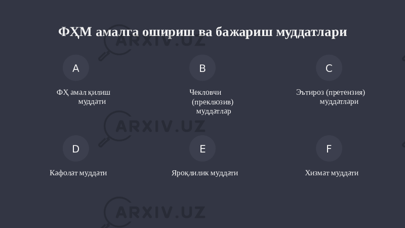 ФҲМ амалга ошириш ва бажариш муддатлари ФҲ амал қилиш муддати Чекловчи (преклюзив) муддатлар Эътироз (претензия) муддатлари Кафолат муддати Яроқлилик муддати Хизмат муддатиA B C D E F 