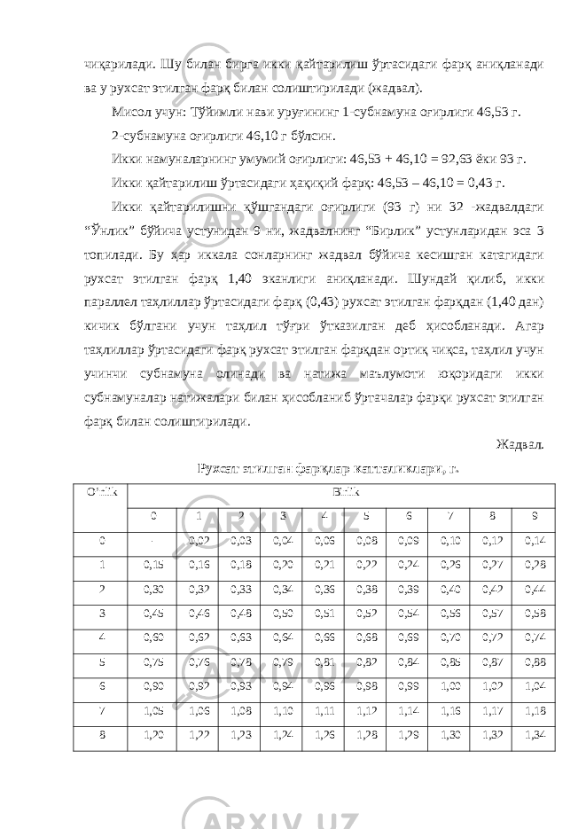 чиқарилади. Шу билан бирга икки қайтарилиш ўртасидаги фарқ аниқланади ва у рухсат этилган фарқ билан солиштирилади (жадвал). Мисол учун: Тўйимли нави уруғининг 1-субнамуна оғирлиги 46,53 г. 2-субнамуна оғирлиги 46,10 г бўлсин. Икки намуналарнинг умумий оғирлиги: 46,53 + 46,10 = 92,63 ёки 93 г. Икки қайтарилиш ўртасидаги ҳақиқий фарқ: 46,53 – 46,10 = 0,43 г. Икки қайтарилишни қўшгандаги оғирлиги (93 г) ни 32 -жадвалдаги “Ўнлик” бўйича устунидан 9 ни, жадвалнинг “Бирлик” устунларидан эса 3 топилади. Бу ҳар иккала сонларнинг жадвал бўйича кесишган катагидаги рухсат этилган фарқ 1,40 эканлиги аниқланади. Шундай қилиб, икки параллел таҳлиллар ўртасидаги фарқ (0,43) рухсат этилган фарқдан (1,40 дан) кичик бўлгани учун таҳлил тўғри ўтказилган деб ҳисобланади. Агар таҳлиллар ўртасидаги фарқ рухсат этилган фарқдан ортиқ чиқса, таҳлил учун учинчи субнамуна олинади ва натижа маълумоти юқоридаги икки субнамуналар натижалари билан ҳисобланиб ўртачалар фарқи рухсат этилган фарқ билан солиштирилади. Жадвал. Рухсат этилган фарқлар катталиклари, г. O’nlik Birlik 0 1 2 3 4 5 6 7 8 9 0 - 0,02 0,03 0,04 0,06 0,08 0,09 0,10 0,12 0,14 1 0,15 0,16 0,18 0,20 0,21 0,22 0,24 0,26 0,27 0,28 2 0,30 0,32 0,33 0,34 0,36 0,38 0,39 0,40 0,42 0,44 3 0,45 0,46 0,48 0,50 0,51 0,52 0,54 0,56 0,57 0,58 4 0,60 0,62 0,63 0,64 0,66 0,68 0,69 0,70 0,72 0,74 5 0,75 0,76 0,78 0,79 0,81 0,82 0,84 0,85 0,87 0,88 6 0,90 0,92 0,93 0,94 0,96 0,98 0,99 1,00 1,02 1,04 7 1,05 1,06 1,08 1,10 1,11 1,12 1,14 1,16 1,17 1,18 8 1,20 1,22 1,23 1,24 1,26 1,28 1,29 1,30 1,32 1,34 