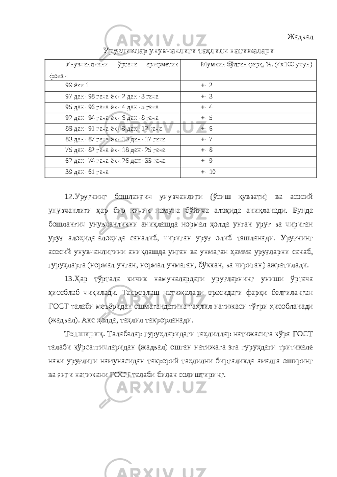 Жадвал Уруғликлар унувчанлиги таҳлили натижалари Унувчанликни ўртача арифметик фоизи Мумкин бўлган фарқ, %. (4х100 учун) 99 ёки 1 +- 2 97 дан -98 гача ёки 2 дан -3 гача +- 3 95 дан -96 гача ёки 4 дан -5 гача +- 4 92 дан -94 гача ёки 6 дан -8 гача +- 5 88 дан -91 гача ёки 9 дан -12 гача +- 6 83 дан -87 гача ёки 13 дан -17 гача +- 7 75 дан -82 гача ёки 18 дан -25 гача +- 8 62 дан -74 гача ёки 26 дан -38 гача +- 9 39 дан -61 гача +- 10 12.Уруғнинг бошланғич унувчанлиги (ўсиш қуввати) ва асосий унувчанлиги ҳар бир кичик намуна бўйича алоҳида аниқланади. Бунда бошланғич унувчанликни аниқлашда нормал ҳолда унган уруғ ва чириган уруғ алоҳида-алоҳида саналиб, чириган уруғ олиб ташланади. Уруғнинг асосий унувчанлигини аниқлашда унган ва унмаган ҳамма уруғларни санаб, гуруҳларга (нормал унган, нормал унмаган, бўккан, ва чириган) ажратилади. 13.Ҳар тўртала кичик намуналардаги уруғларнинг униши ўртача ҳисоблаб чиқилади. Такрорлаш натижалари орасидаги фарқи белгиланган ГОСТ талаби меъёридан ошмагандагина таҳлил натижаси тўғри ҳисобланади (жадвал). Акс ҳолда, таҳлил такрорланади. Топшириқ. Талабалар гуруҳларидаги таҳлиллар натижасига кўра ГОСТ талаби кўрсатгичларидан (жадвал) ошган натижага эга гуруҳдаги тритикале нави уруғлиги намунасидан такрорий таҳлилни биргаликда амалга оширинг ва янги натижани ГОСТ талаби билан солиштиринг. 