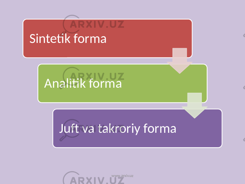 Sintetik forma Analitik forma Juft va takroriy forma www.arxiv.uz 