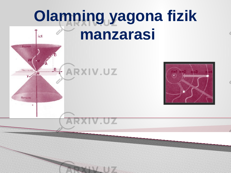 Olamning yagona fizik manzarasi 