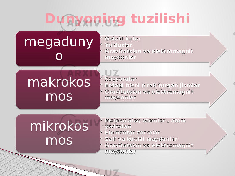 • Galaktikalar • Yulduzlar • Gravitatsion va elektromagnit maydonlarmegaduny o • Sayyoralar • Erdagi bizni o&#39;rab turgan jismlar • Gravitatsion va elektromagnit maydonlarmakrokos mos • Molekulalar, atomlar , atom yadrolari • Elementar zarralar • Zaif va kuchli maydonlar • Gravitatsion va elektromagnit maydonlarmikrokos mosDunyoning tuzilishi 02 31 02 2F 02 31 14 13 10 02 16 02 2A 02 31 14 13 13 02 23 15 02 2A 02 46 02 31 14 13 13 