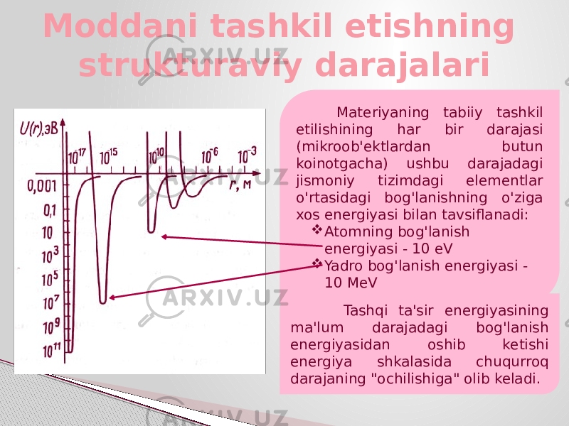 Moddani tashkil etishning strukturaviy darajalari Materiyaning tabiiy tashkil etilishining har bir darajasi (mikroob&#39;ektlardan butun koinotgacha) ushbu darajadagi jismoniy tizimdagi elementlar o&#39;rtasidagi bog&#39;lanishning o&#39;ziga xos energiyasi bilan tavsiflanadi:  Atomning bog&#39;lanish energiyasi - 10 eV  Yadro bog&#39;lanish energiyasi - 10 MeV Tashqi ta&#39;sir energiyasining ma&#39;lum darajadagi bog&#39;lanish energiyasidan oshib ketishi energiya shkalasida chuqurroq darajaning &#34;ochilishiga&#34; olib keladi. 