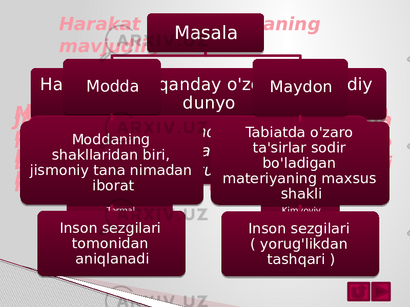 Fizika moddiy olamning tuzilishi va rivojlanishini belgilovchi eng umumiy va asosiy qonunlar haqidagi fandir.Materiya bizning ongimizdan mustaqil ravishda mavjud bo&#39;lgan, bizga sezgilarda berilgan ob&#39;ektiv haqiqatdir. Harakat materiyaning mavjudligi shaklidir Jismoniy qonun - bu tajribada ma&#39;lum sharoitlarda paydo bo&#39;ladigan tabiatdagi munosabatlarning tavsifi. Ilmiy nazariya kuzatilgan hodisani tushuntiruvchi postulatlar, ta&#39;riflar, farazlar va qonunlarni o&#39;z ichiga oladi. Harakat - har qanday o&#39;zgarish moddiy dunyo Harakatning jismoniy shakllari - jismoniy hodisalar Mexanik Termal Elektr Magnit Nur Ovoz Materiya harakatining boshqa shakllari Kimyoviy Biologik IjtimoiyPrintsiplar tabiatshunoslikdagi hodisalar va o‘rganilayotgan nazariyalar o‘rtasida bog‘lanishni o‘rnatuvchi qoidalardir. Masala Modda Moddaning shakllaridan biri, jismoniy tana nimadan iborat Inson sezgilari tomonidan aniqlanadi Maydon Tabiatda o&#39;zaro ta&#39;sirlar sodir bo&#39;ladigan materiyaning maxsus shakli Inson sezgilari ( yorug&#39;likdan tashqari ) 20 1A 20 06 1C 18 09 24 18 25 2614 18 0C 27 2803 29 010203 12 0B 180A06 18 18 06 12 03 29 0510 0A04 18 09 05 0C 13 06 29 2B 050A06 