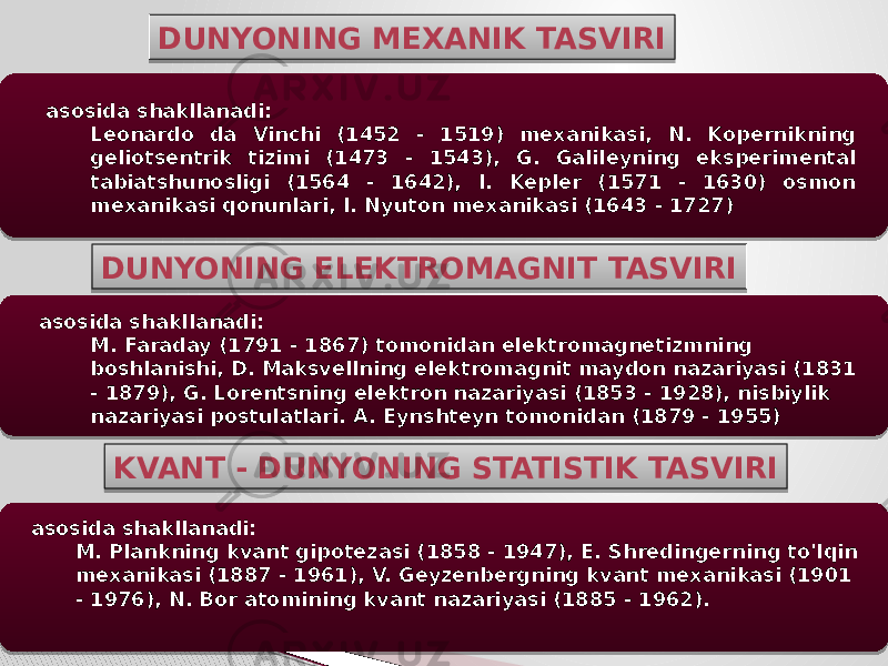 DUNYONING MEXANIK TASVIRI asosida shakllanadi: Leonardo da Vinchi (1452 - 1519) mexanikasi, N. Kopernikning geliotsentrik tizimi (1473 - 1543), G. Galileyning eksperimental tabiatshunosligi (1564 - 1642), I. Kepler (1571 - 1630) osmon mexanikasi qonunlari, I. Nyuton mexanikasi (1643 - 1727) DUNYONING ELEKTROMAGNIT TASVIRI KVANT - DUNYONING STATISTIK TASVIRI asosida shakllanadi: M. Plankning kvant gipotezasi (1858 - 1947), E. Shredingerning to&#39;lqin mexanikasi (1887 - 1961), V. Geyzenbergning kvant mexanikasi (1901 - 1976), N. Bor atomining kvant nazariyasi (1885 - 1962).asosida shakllanadi: M. Faraday (1791 - 1867) tomonidan elektromagnetizmning boshlanishi, D. Maksvellning elektromagnit maydon nazariyasi (1831 - 1879), G. Lorentsning elektron nazariyasi (1853 - 1928), nisbiylik nazariyasi postulatlari. A. Eynshteyn tomonidan (1879 - 1955) 27 27 1E2C 