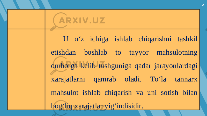 5 U o‘z ichiga ishlab chiqarishni tashkil etishdan boshlab to tayyor mahsulotning omborga kelib tushguniga qadar jarayonlardagi xarajatlarni qamrab oladi. To‘la tannarx mahsulot ishlab chiqarish va uni sotish bilan bog‘liq xarajatlar yig‘indisidir. 