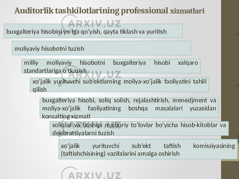 Auditorlik tashkilotlarining professional xizmatlari buxgalteriya hisobini yo‘lga qo‘yish, qayta tiklash va yuritish moliyaviy hisobotni tuzish milliy moliyaviy hisobotni buxgalteriya hisobi xalqaro standartlariga o‘tkazish buxgalteriya hisobi, soliq solish, rejalashtirish, menedjment va moliya-xo‘jalik faoliyatining boshqa masalalari yuzasidan konsalting xizmatixo‘jalik yurituvchi sub’ektlarning moliya-xo‘jalik faoliyatini tahlil qilish soliqlar va boshqa majburiy to‘lovlar bo‘yicha hisob-kitoblar va deklaratsiyalarni tuzish xo‘jalik yurituvchi sub’ekt taftish komissiyasining (taftishchisining) vazifalarini amalga oshirish 