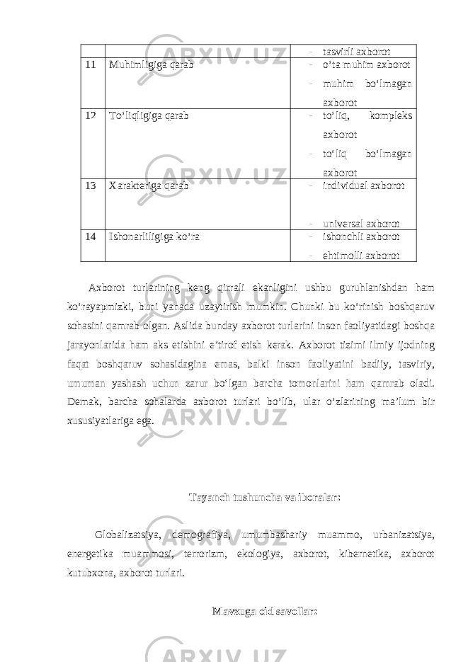 - tasvirli axborot 11 Muhimligiga qarab - o‘ta muhim axborot - muhim bo‘lmagan axborot 12 To‘liqligiga qarab - to‘liq, kompleks axborot - to‘liq bo‘lmagan axborot 13 Xarakteriga qarab - individual axborot - universal axborot 14 Ishonarli li giga ko‘ra - ishonchli axborot - ehtimolli axborot Axborot turlarining keng qirrali ekanligini ushbu guruhlanishdan ham ko‘rayapmizki, buni yanada uzaytirish mumkin. Chunki bu ko‘rinish boshqaruv sohasini qamrab olgan. Aslida bunday axborot turlarini inson faoliyatidagi boshqa jarayonlarida ham aks etishini e’tirof etish kerak. Axborot tizimi ilmiy ijodning faqat boshqaruv sohasidagina emas, balki inson faoliyatini badiiy, tasviriy, umuman yashash uchun zarur bo‘lgan barcha tomonlarini ham qamrab oladi. Demak, barcha sohalarda axborot turlari bo‘lib, ular o‘zlarining ma’lum bir xususiyatlariga ega. Tayanch tushuncha va iboralar: Globalizatsiya, demografiya, umumbashariy muammo, urbanizatsiya, energetika muammosi, terrorizm, ekologiya, axborot, kibernetika, axborot kutubxona, axborot turlari. Mavzuga oid savollar: 