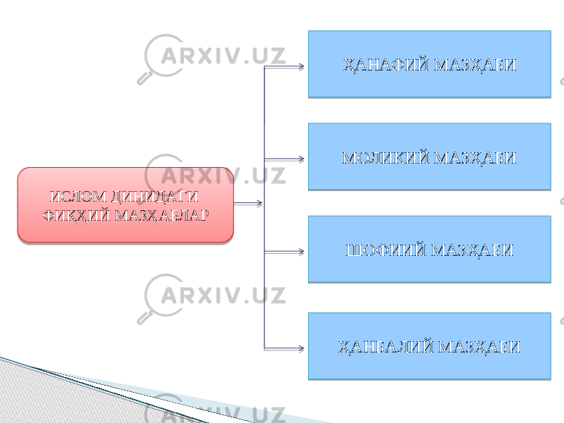 ИСЛОМ ДИНИДАГИ ФИҚҲИЙ МАЗҲАБЛАР ҲАНАФИЙ МАЗҲАБИ МОЛИКИЙ МАЗҲАБИ ШОФИИЙ МАЗҲАБИ ҲАНБАЛИЙ МАЗҲАБИ 2C 3B 01 21 3522 01 