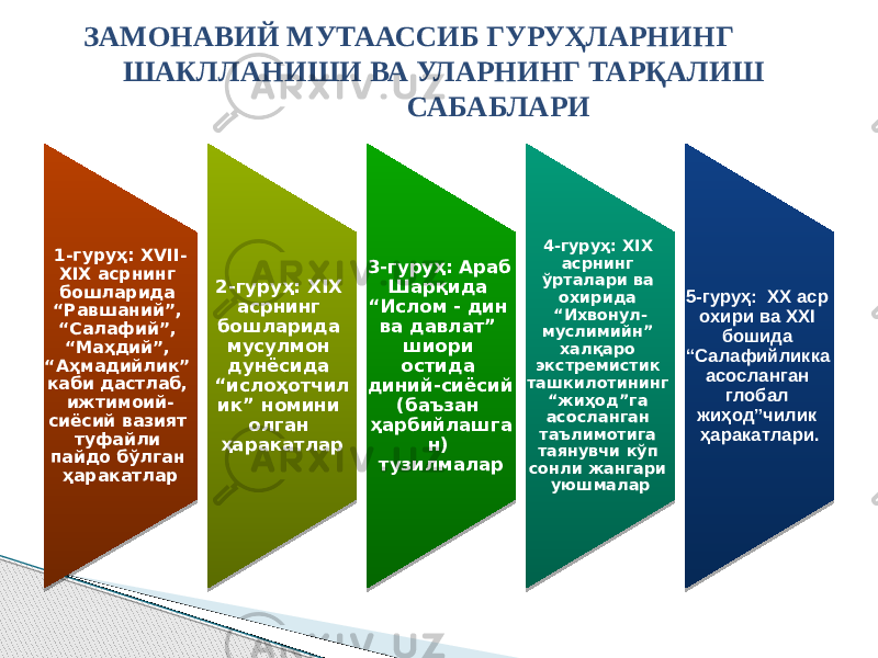 1-гуруҳ: XVII- XIX асрнинг бошларида “Равшаний”, “Салафий”, “Маҳдий”, “Аҳмадийлик” каби дастлаб, ижтимоий- сиёсий вазият туфайли пайдо бўлган ҳаракатлар 2-гуруҳ: XIX асрнинг бошларида мусулмон дунёсида “ислоҳотчил ик” номини олган ҳаракатлар 3-гуруҳ: Араб Шарқида “Ислом - дин ва давлат” шиори остида диний-сиёсий (баъзан ҳарбийлашга н) тузилмалар 4-гуруҳ: XIX асрнинг ўрталари ва охирида “Ихвонул- муслимийн” халқаро экстремистик ташкилотининг “жиҳод”га асосланган таълимотига таянувчи кўп сонли жангари уюшмалар 5-гуруҳ: XX аср охири ва XXI бошида “Салафийликка асосланган глобал жиҳод”чилик ҳаракатлари. ЗАМОНАВИЙ МУТААССИБ ГУРУҲЛАРНИНГ ШАКЛЛАНИШИ ВА УЛАРНИНГ ТАРҚАЛИШ САБАБЛАРИ 01 090B 10 1516 151B 15 151E 200C 0F22 0D0F230D0F1808 21 26 06 28 0C 10 1F 1404 15 0F 1113 06 2A 2B 15 17 12 110D21 140F 2E 06 0E 2104 31 0C 27 11 15 1F 320C 3320 21 15 0C 21 21 0D11 04 01 0C 11 14 0A 03 1B 06 