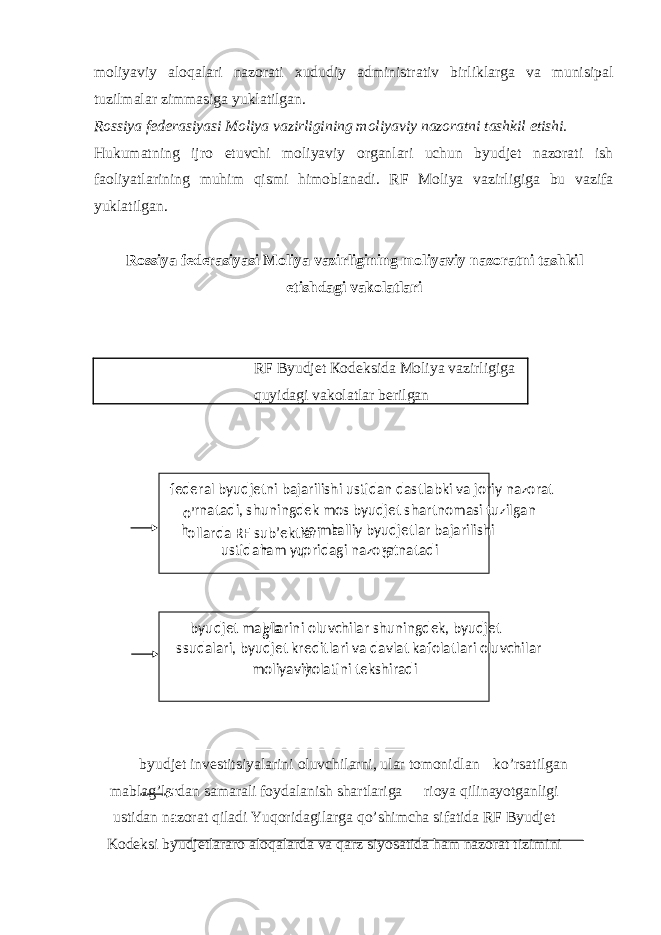 moliyaviy aloqalari nazorati xududiy administrativ birliklarga va munisipal tuzilmalar zimmasiga yuklatilgan. Rossiya federasiyasi Moliya vazirligining moliyaviy nazoratni tashkil etishi. Hukumatning ijro etuvchi moliyaviy organlari uchun byudjet nazorati ish faoliyatlarining muhim qismi himoblanadi. RF Moliya vazirligiga bu vazifa yuklatilgan. Rossiya federasiyasi Moliya vazirligining moliyaviy nazoratni tashkil etishdagi vakolatlari RF Byudjet К odeksida Moliya vazirligiga quyidagi vakolatlar berilgan byudjet investitsiyalarini oluvchilarni, ular tomonidlan ko’rsatilgan mablag’lardan samarali foydalanish shartlariga rioya qilinayotganligi ustidan nazorat qiladi Yuqoridagilarga qo’shimcha sifatida RF Byudjet Kodeksi byudjetlararo aloqalarda va qarz siyosatida ham nazorat tizimini federal byudjetni bajarilishi ustidan dastlabki va joriy nazorat o’ rnatadi, shuningdek mos byudjet shartnomasi tuzilgan h ollarda RF sub’ektlari va ma h alliy byudjetlar bajarilishi ustidan h am yu q oridagi nazorat o’ rnatadi byudjet mabla g’ larini oluvchilar shuningdek, byudjet ssudalari, byudjet kreditlari va davlat kafolatlari oluvchilar moliyaviy h olatini tekshiradi 