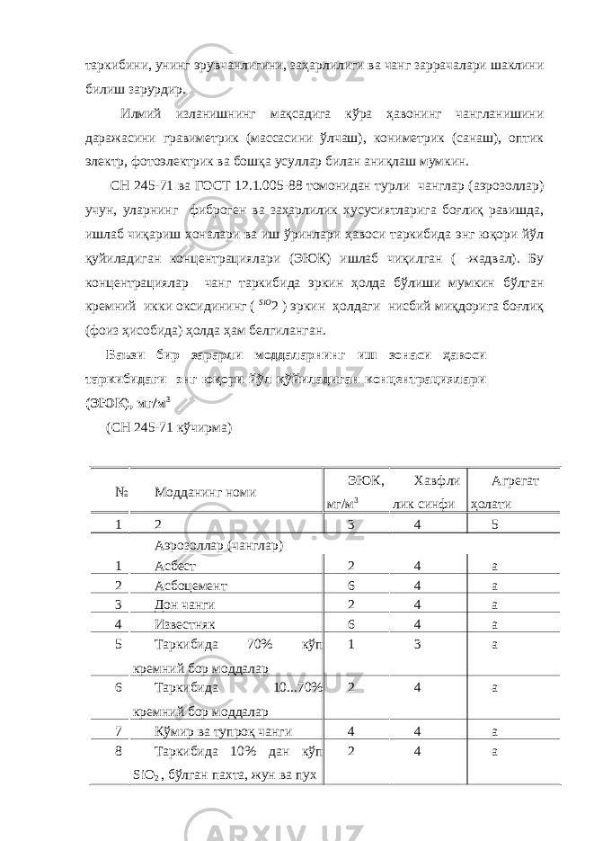 таркибини, унинг эрувчанлигини, заҳарлилиги ва чанг заррачалари шаклини билиш зарурдир. Илмий изланишнинг мақсадига кўра ҳавонинг чангланишини даражасини гравиметрик (массасини ўлчаш), кониметрик (санаш), оптик электр, фотоэлектрик ва бошқа усуллар билан аниқлаш мумкин. СН 245-71 ва ГОСТ 12.1.005-88 томонидан турли чанглар (аэрозоллар) учун, уларнинг фиброген ва заҳарлилик хусусиятларига боғлиқ равишда, ишлаб чиқариш хоналари ва иш ўринлари ҳавоси таркибида энг юқори йўл қуйиладиган концентрациялари (ЭЮК) ишлаб чиқилган ( -жадвал). Бу концентрациялар чанг таркибида эркин ҳолда бўлиши мумкин бўлган кремний икки оксидининг ( SiO 2 ) эркин ҳолдаги нисбий миқдорига боғлиқ (фоиз ҳисобида) ҳолда ҳам белгиланган. Баъзи бир зарарли моддаларнинг иш зонаси ҳавоси таркибидаги энг юқори йўл қўйиладиган концентрациялари (ЭЮК), мг/м 3 (СН 245-71 кўчирма) № Модданинг номи ЭЮК, мг/м 3 Хавфли лик синфи Агрегат ҳолати 1 2 3 4 5 Аэрозоллар (чанглар) 1 Асбест 2 4 а 2 Асбоцемент 6 4 а 3 Дон чанги 2 4 а 4 Известняк 6 4 а 5 Таркибида 70% кўп кремний бор моддалар 1 3 а 6 Таркибида 10...70% кремний бор моддалар 2 4 а 7 Кўмир ва тупроқ чанги 4 4 а 8 Таркибида 10% дан кўп SiО 2 , бўлган пахта, жун ва пух 2 4 а 