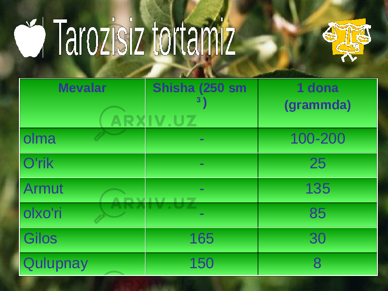 Mevalar Shisha (250 sm 3 ) 1 dona (grammda) olma - 100-200 O&#39;rik - 25 Armut - 135 olxo&#39;ri - 85 Gilos 165 30 Qulupnay 150 8 