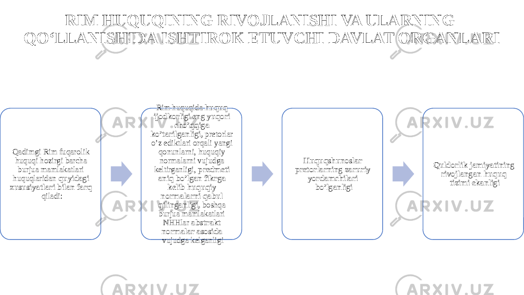 RIM HUQUQINING RIVOJLANISHI VA ULARNING QO‘LLANISHIDA ISHTIROK ETUVCHI DAVLAT ORGANLARI Qadimgi Rim fuqarolik huquqi hozirgi barcha burjua mamlakatlari huquqlaridan quyidagi xususiyatlari bilan farq qiladi: Rim huquqida huquq ijodkorligi eng yuqori cho’qqiga ko’tarilganligi, pretorlar o’z ediktlari orqali yangi qonunlarni, huquqiy normalarni vujudga keltirganligi, predmeti aniq bo’lgan fikrga kelib huquqiy normalarni qabul qilinganligi, boshqa burjua mamlakatlari NHHlar abstrakt normalar asosida vujudga kelganligi Huquqshunoslar pretorlarning zaruriy yordamchilari bo’lganligi Quldorlik jamiyatining rivojlangan huquq tizimi ekanligi 