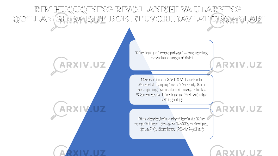 RIM HUQUQINING RIVOJLANISHI VA ULARNING QO‘LLANISHIDA ISHTIROK ETUVCHI DAVLAT ORGANLARI Rim huquqi retsepsiyasi – huquqning davrdan davrga o’tishi Germaniyada XVI-XVII asrlarda Pandekt huquqi va sistemasi, Rim huquqining normalarini buzgan holda “Zamonaviy Rim huquqi”ni vujudga keltirganligi Rim davlatining rivojlanishi: Rim respublikasi (m.a.753-509), prinsipat (m.a.27), dominat (28-476-yillar) 