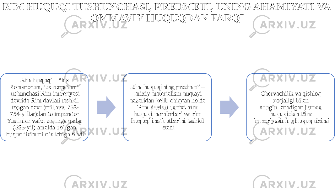 RIM HUQUQI TUSHUNCHASI, PREDMETI, UNING AHAMIYATI VA OMMAVIY HUQUQDAN FARQI Rim huquqi – “ius Romanorum, ius romanum” tushunchasi Rim imperiyasi davrida Rim davlati tashkil topgan davr (mil.avv. 753- 754-yillar)dan to imperator Yustinian vafot etgunga qadar (565-yil) amalda bo’lgan huquq tizimini o’z ichiga oladi Rim huquqining predmeti – tarixiy materialism nuqtayi nazaridan kelib chiqqan holda Rim davlati tarixi, rim huquqi manbalari va rim huquqi institutlarini tashkil etadi Chorvachilik va qishloq xo’jaligi bilan shug’ullanadigan jamoa huquqidan Rim imperiyasining huquq tizimi 