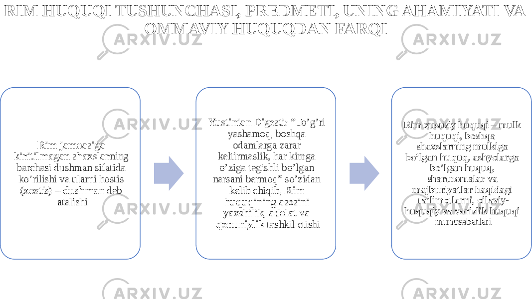 RIM HUQUQI TUSHUNCHASI, PREDMETI, UNING AHAMIYATI VA OMMAVIY HUQUQDAN FARQI Rim jamoasiga kiritilmagan shaxslar ning barchasi dushman sifatida ko’rilishi va ularni hostis (xostis) – dushman deb atalishi Yustinian Digesti: “To’g’ri yashamoq, boshqa odamlarga zarar keltirmaslik, har kimga o’ziga tegishli bo’lgan narsani bermoq” so’zidan kelib chiqib, Rim huquqining asosini yaxshilik, adolat va qonuniylik tashkil etishi Rim xususiy huquqi – mulk huquqi, boshqa shaxslarning mulkiga bo’lgan huquq, ashyolarga bo’lgan huquq, shartnomalar va majburiyatlar haqidagi ta’limotlarni, oilaviy- huquqiy va vorislik huquqi munosabatlari 