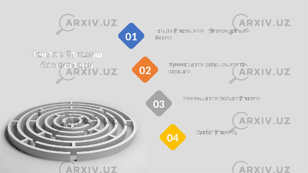 Танлов ўтказиш босқичлари Танлов ўтказилиши тўғрисида эълон бериш 01 Ҳужжатларни қабул қилиш ва саралаш 02 Номзодларни тестдан ўтказиш 03 Суҳбат ўтказиш; 04 