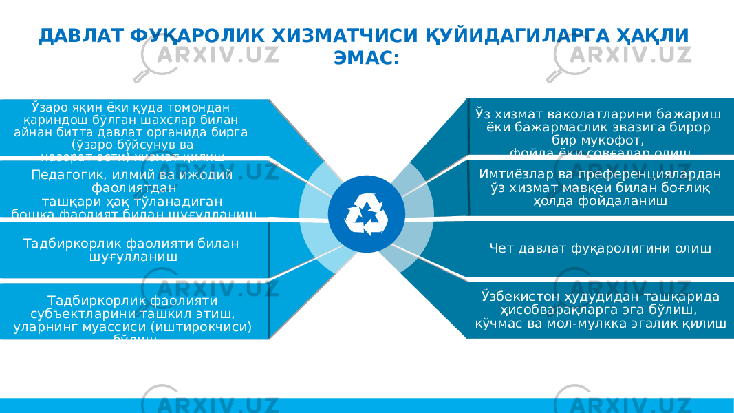 ДАВЛАТ ФУҚАРОЛИК ХИЗМАТЧИСИ ҚУЙИДАГИЛАРГА ҲАҚЛИ ЭМАС: Ўзаро яқин ёки қуда томондан қариндош бўлган шахслар билан айнан битта давлат органида бирга (ўзаро бўйсунув ва назорат ости) хизмат қилиш Педагогик, илмий ва ижодий фаолиятдан ташқари ҳақ тўланадиган бошқа фаолият билан шуғулланиш Тадбиркорлик фаолияти билан шуғулланиш Тадбиркорлик фаолияти субъектларини ташкил этиш, уларнинг муассиси (иштирокчиси) бўлиш Ўз хизмат ваколатларини бажариш ёки бажармаслик эвазига бирор бир мукофот, фойда ёки совғалар олиш Имтиёзлар ва преференциялардан ўз хизмат мавқеи билан боғлиқ ҳолда фойдаланиш Чет давлат фуқаролигини олиш Ўзбекистон ҳудудидан ташқарида ҳисобварақларга эга бўлиш, кўчмас ва мол-мулкка эгалик қилиш 