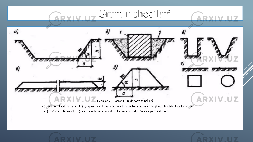 Grunt inshootlari 