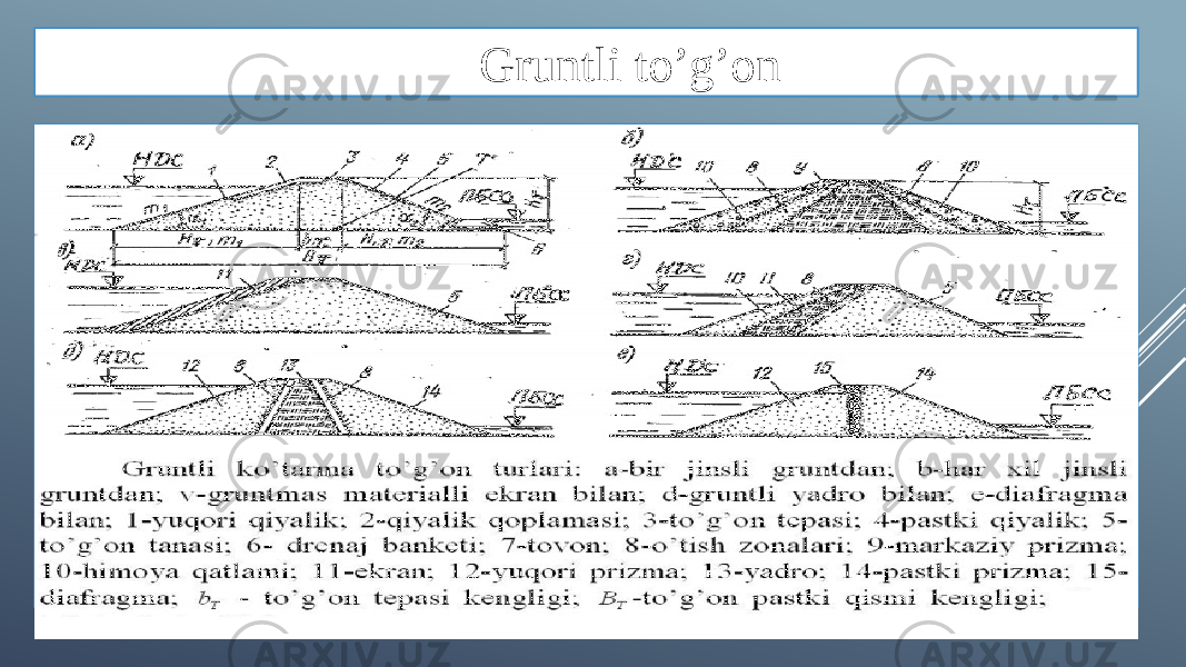 Gruntli to’g’on 