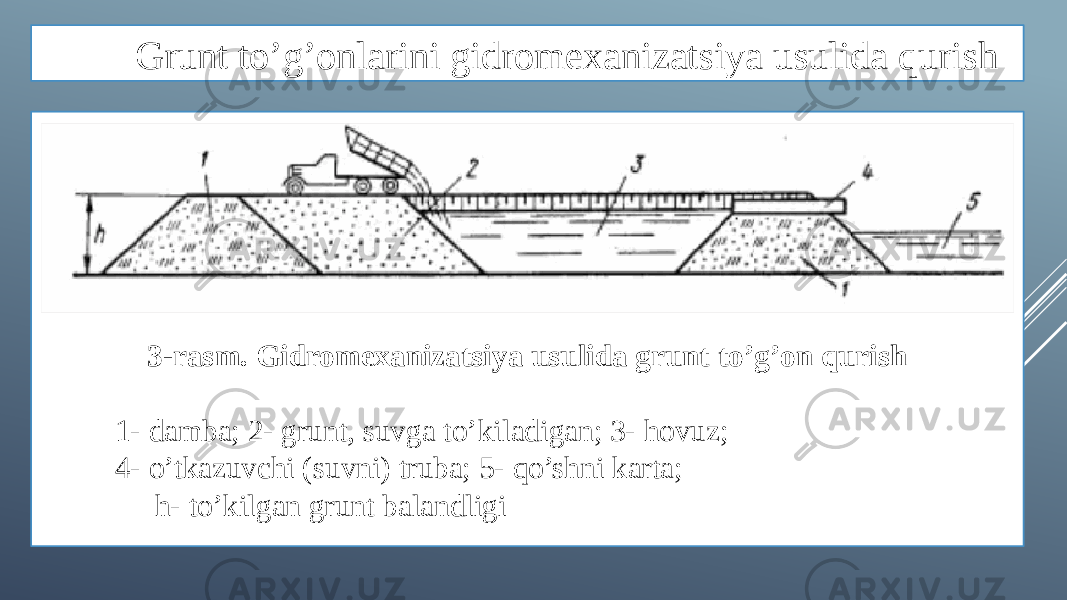 Grunt to’g’onlarini gidromexanizatsiya usulida qurish 3-rasm. Gidromexanizatsiya usulida grunt to’g’on qurish 1- damba; 2- grunt, suvga to’kiladigan; 3- hovuz; 4- o’tkazuvchi (suvni) truba; 5- qo’shni karta; h- to’kilgan grunt balandligi 