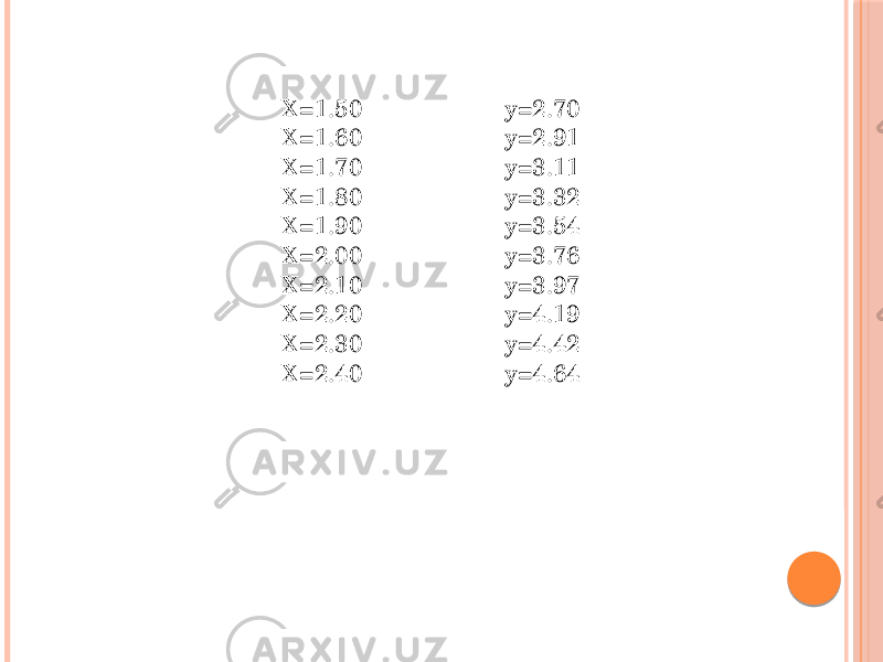 X=1.50 y=2.70 X=1.60 y=2.91 X=1.70 y=3.11 X=1.80 y=3.32 X=1.90 y=3.54 X=2.00 y=3.76 X=2.10 y=3.97 X=2.20 y=4.19 X=2.30 y=4.42 X=2.40 y=4.64 