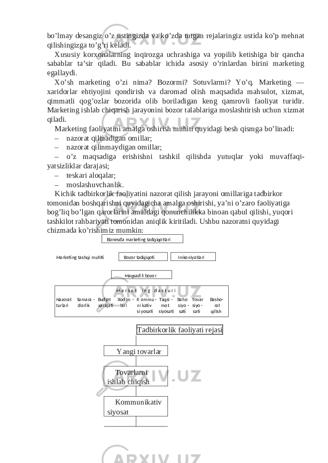 bo’lmay desangiz o’z ustingizda va ko’zda tutgan rejalaringiz ustida ko’p mehnat qilishingizga to’g’ri keladi. Xususiy korxonalarning inqirozga uchrashiga va yopilib ketishiga bir qancha sabablar ta’sir qiladi. Bu sabablar ichida asosiy o’rinlardan birini marketing egallaydi. Xo’sh marketing o’zi nima? Bozormi? Sotuvlarmi? Yo’q. Marketing — xaridorlar ehtiyojini qondirish va daromad olish maqsadida mahsulot, xizmat, qimmatli qog’ozlar bozorida olib boriladigan keng qamrovli faoliyat turidir. Marketing ishlab chiqarish jarayonini bozor talablariga moslashtirish uchun xizmat qiladi. Marketing faoliyatini amalga oshirish muhiti quyidagi besh qismga bo’linadi: – nazorat qilinadigan omillar; – nazorat qilinmaydigan omillar; – o’z maqsadiga erishishni tashkil qilishda yutuqlar yoki muvaffaqi- yatsizliklar darajasi; – teskari aloqalar; – moslashuvchanlik. Kichik tadbirkorlik faoliyatini nazorat qilish jarayoni omillariga tadbirkor tomonidan boshqarishni quyidagicha amalga oshirishi, ya’ni o’zaro faoliyatiga bog’liq bo’lgan qarorlarini amaldagi qonunchilikka binoan qabul qilishi, yuqori tashkilot rahbariyati tomonidan aniqlik kiritiladi. Ushbu nazoratni quyidagi chizmada ko’rishimiz mumkin: Tadbirkorlik faoliyati rejasi Yangi tovarlar Tovarlarni ishlab chiqish Kommunikativ siyosatBiznesda marketing tadqiqotlari Marketing tashqi muhiti Bozor tadqiqoti Imkoniyatlari Maqsad li bozor M a r k e t i n g d a s t u r i Nazorat Samara - Budjet Xodim - ommu K - Taqsi - Basho- Tovar Baho xarajati dorlik turlari kativ ni lari mot siyo - siyo - rat si yosati siyosati sati qilishsati 