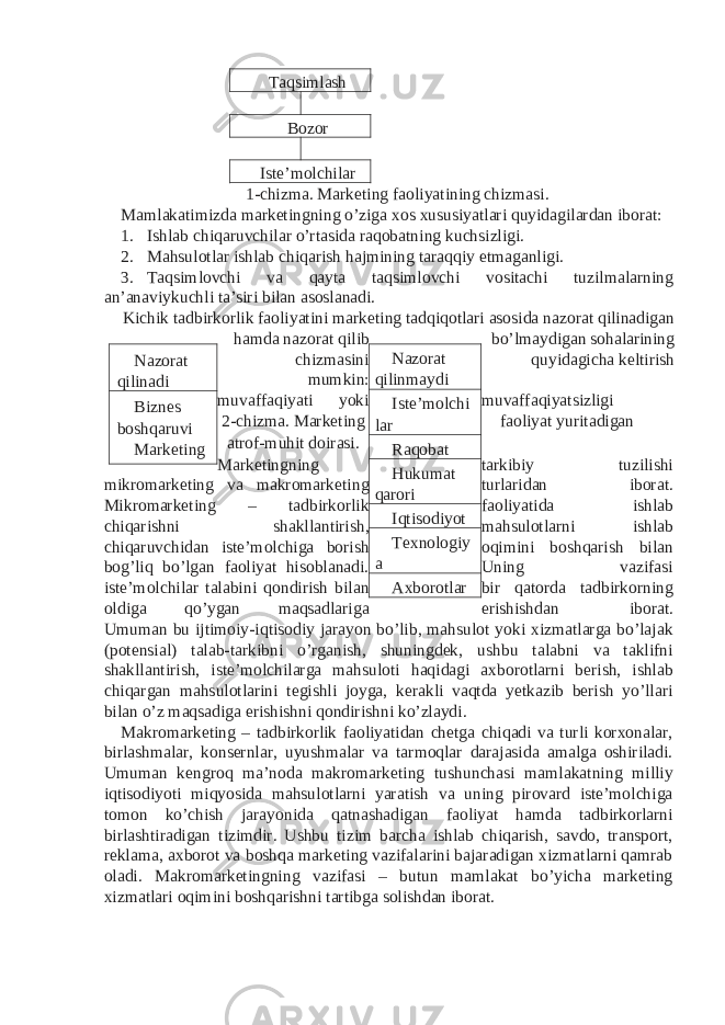 Taqsimlash Bozor Iste’molchilar 1-chizma. Marketing faoliyatining chizmasi. Mamlakatimizda marketingning o’ziga xos xususiyatlari quyidagilardan iborat: 1. Ishlab chiqaruvchilar o’rtasida raqobatning kuchsizligi. 2. Mahsulotlar ishlab chiqarish hajmining taraqqiy etmaganligi. 3. Taqsimlovchi va qayta taqsimlovchi vositachi tuzilmalarning an’anaviykuchli ta’siri bilan asoslanadi. Kichik tadbirkorlik faoliyatini marketing tadqiqotlari asosida nazorat qilinadigan hamda nazorat qilib bo’lmaydigan sohalarining chizmasini quyidagicha keltirish mumkin: muvaffaqiyati yoki muvaffaqiyatsizligi 2-chizma. Marketing faoliyat yuritadigan atrof-muhit doirasi. Marketingning tarkibiy tuzilishi mikromarketing va makromarketing turlaridan iborat. Mikromarketing – tadbirkorlik faoliyatida ishlab chiqarishni shakllantirish, mahsulotlarni ishlab chiqaruvchidan iste’molchiga borish oqimini boshqarish bilan bog’liq bo’lgan faoliyat hisoblanadi. Uning vazifasi iste’molchilar talabini qondirish bilan bir qatorda tadbirkorning oldiga qo’ygan maqsadlariga erishishdan iborat. Umuman bu ijtimoiy-iqtisodiy jarayon bo’lib, mahsulot yoki xizmatlarga bo’lajak (potensial) talab-tarkibni o’rganish, shuningdek, ushbu talabni va taklifni shakllantirish, iste’molchilarga mahsuloti haqidagi axborotlarni berish, ishlab chiqargan mahsulotlarini tegishli joyga, kerakli vaqtda yetkazib berish yo’llari bilan o’z maqsadiga erishishni qondirishni ko’zlaydi. Makromarketing – tadbirkorlik faoliyatidan chetga chiqadi va turli korxonalar, birlashmalar, konsernlar, uyushmalar va tarmoqlar darajasida amalga oshiriladi. Umuman kengroq ma’noda makromarketing tushunchasi mamlakatning milliy iqtisodiyoti miqyosida mahsulotlarni yaratish va uning pirovard iste’molchiga tomon ko’chish jarayonida qatnashadigan faoliyat hamda tadbirkorlarni birlashtiradigan tizimdir. Ushbu tizim barcha ishlab chiqarish, savdo, transport, reklama, axborot va boshqa marketing vazifalarini bajaradigan xizmatlarni qamrab oladi. Makromarketingning vazifasi – butun mamlakat bo’yicha marketing xizmatlari oqimini boshqarishni tartibga solishdan iborat. Nazorat qilinmaydi Iste’molchi lar Raqobat Hukumat qarori Iqtisodiyot Texnologiy a AxborotlarNazorat qilinadi Biznes boshqaruvi Marketing 