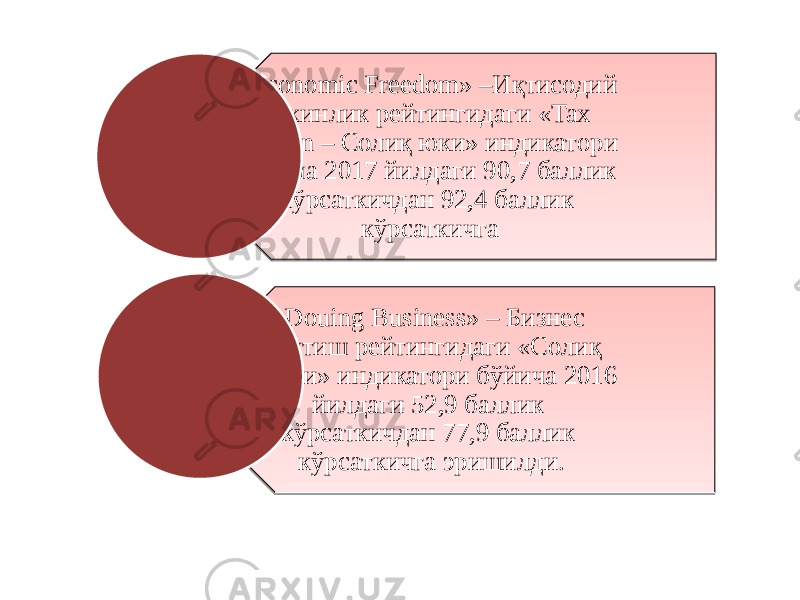 «Economic Freedom» –Иқтисодий эркинлик рейтингидаги «Tax Burden – Солиқ юки» индикатори бўйича 2017 йилдаги 90,7 баллик кўрсаткичдан 92,4 баллик кўрсаткичга «Douing Business» – Бизнес юритиш рейтингидаги «Солиқ тўлови» индикатори бўйича 2016 йилдаги 52,9 баллик кўрсаткичдан 77,9 баллик кўрсаткичга эришилди. 4B 321817 5B5C535554 20 17 17 4B5F 34 1C 1F 17 17 