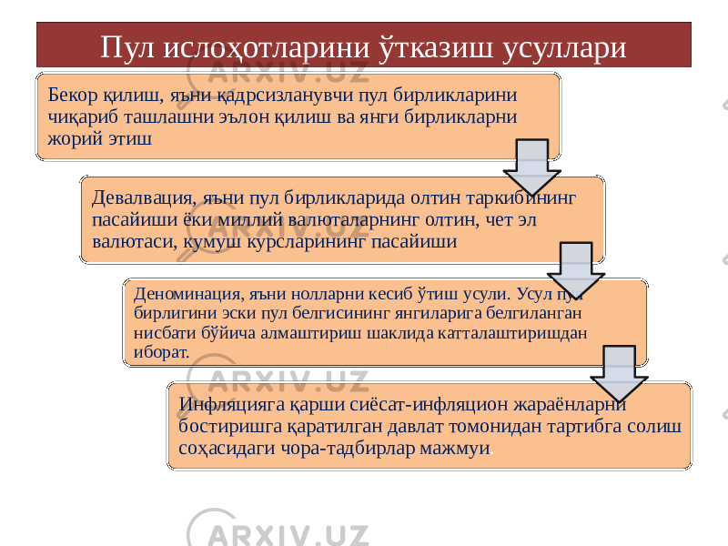 Пул ислоҳотларини ўтказиш усуллари Бекор қилиш, яъни қадрсизланувчи пул бирликларини чиқариб ташлашни эълон қилиш ва янги бирликларни жорий этиш Девалвация, яъни пул бирликларида олтин таркибининг пасайиши ёки миллий валюталарнинг олтин, чет эл валютаси, кумуш курсларининг пасайиши Деноминация, яъни нолларни кесиб ўтиш усули. Усул пул бирлигини эски пул белгисининг янгиларига белгиланган нисбати бўйича алмаштириш шаклида катталаштиришдан иборат. Инфляцияга қарши сиёсат-инфляцион жараёнларни бостиришга қаратилган давлат томонидан тартибга солиш соҳасидаги чора-тадбирлар мажмуи . 