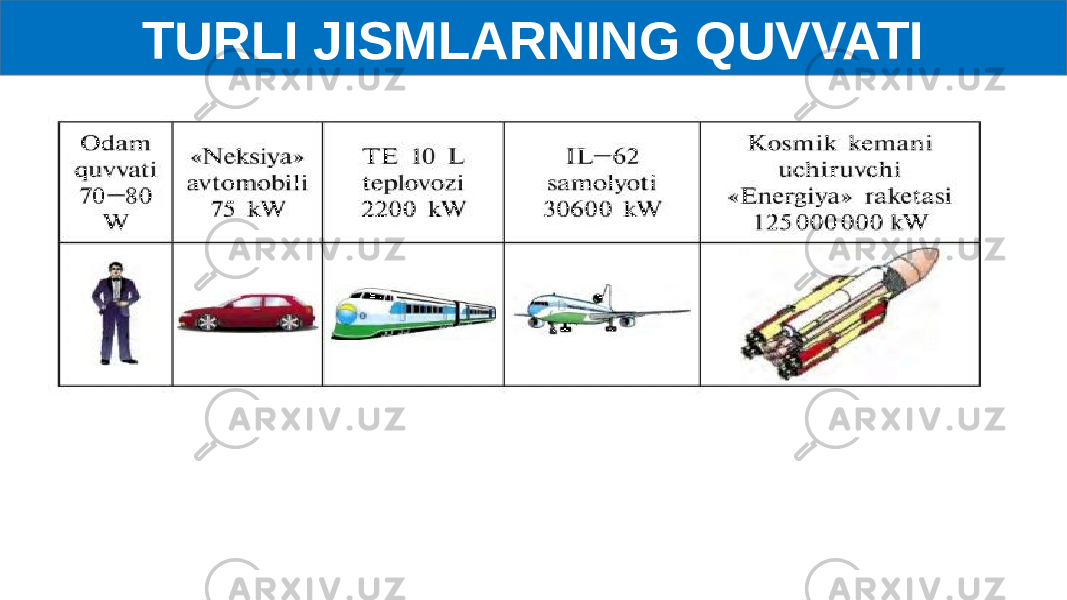 TURLI JISMLARNING QUVVATI 