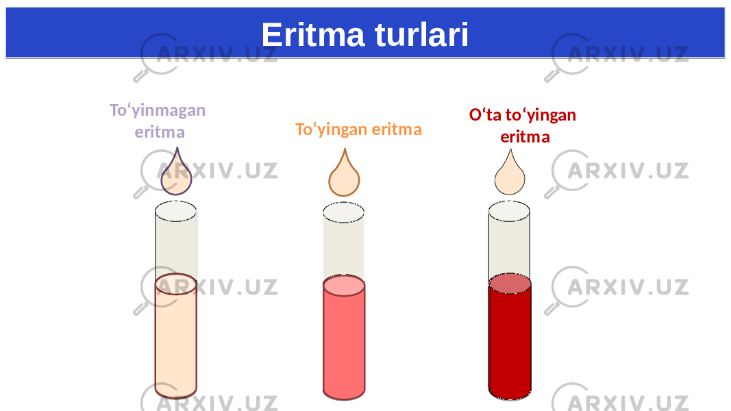 Eritma turlari To‘yinmagan eritma To‘yingan eritma O‘ta to‘yingan eritma01 