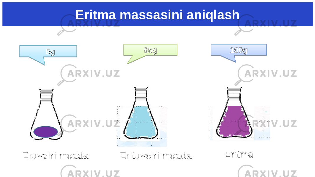 Eritma massasini aniqlash 5g 95g 100g Eruvchi modda Eritma Erituvchi modda0A 28 35 0B 36 