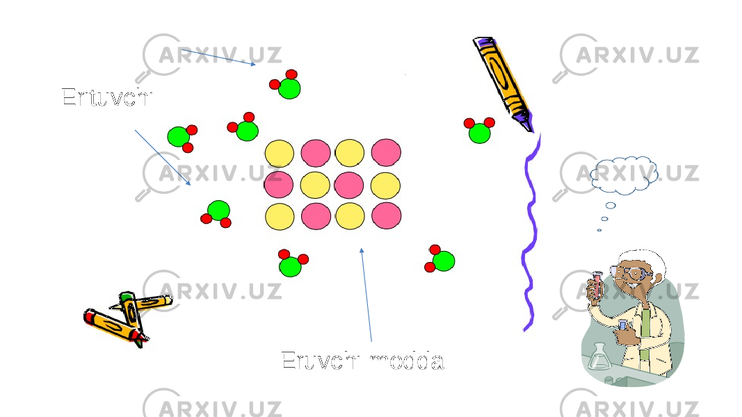 Erituvchi Eruvchi modda 