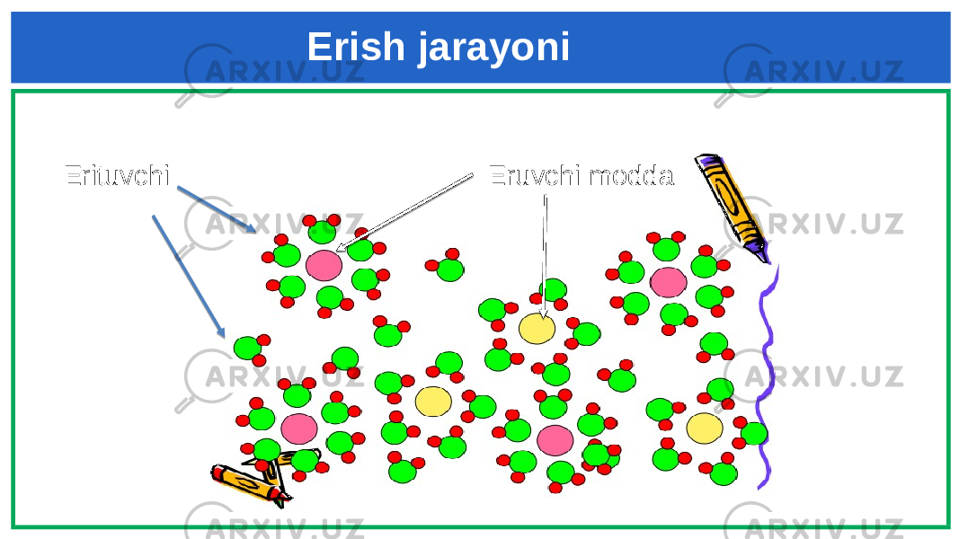 Erish jarayoni Erituvchi Eruvchi modda 