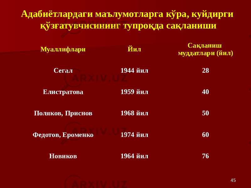 45Адабиётлардаги маълумотларга кўра, куйдирги қўзғатувчисининг тупроқда сақланиши Муаллифлари Йил Сақланиш муддатлари (йил) Сегал 1944 йил 28 Елистратова 1959 йил 40 Поляков, Приснов 1968 йил 50 Федотов, Ероменко 1974 йил 60 Новиков 1964 йил 76 