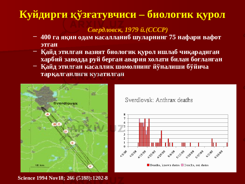 Science 1994 Nov18; 266 (5188):1202-8 Куйдирги қўзғатувчиси – биологик қурол Свердловск, 1979 й.(СССР) – 400 га яқин одам касалланиб шуларнинг 75 нафари вафот этган – Қайд этилган вазият биологик қурол ишлаб чиқарадиган харбий заводда руй берган авария холати билан боғланган – Қайд этилган касаллик шомолнинг йўналиши бўйича тарқалганлиги кузатилган 