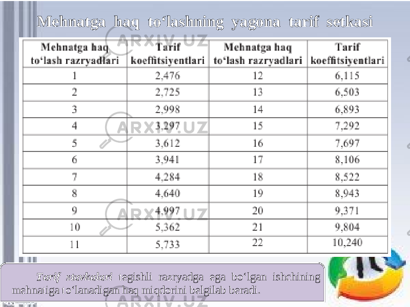 Mehnatga haq to‘lashning yagona tarif setkasi Tarif stavkalari tegishli razryadga ega bo‘lgan ishchining mehnatiga to‘lanadigan haq miqdorini belgilab beradi. 