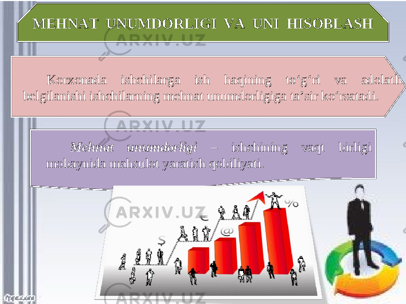 MEHNAT UNUMDORLIGI VA UNI HISOBLASH Korxonada ishchilarga ish haqining to‘g‘ri va adolatli belgilanishi ishchilarning mehnat unumdorligiga ta’sir ko‘rsatadi. Mehnat unumdorligi – ishchining vaqt birligi mobaynida mahsulot yaratish qobiliyati. 