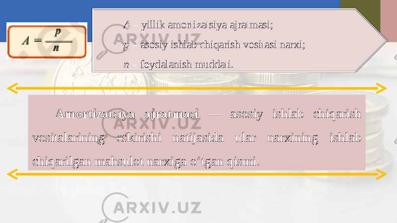 A – yillik amortizatsiya ajratmasi; p – asosiy ishlab chiqarish vositasi narxi; n – foydalanish muddati. Amortizatsiya ajratmasi — asosiy ishlab chiqarish vositalarining eskirishi natijasida ular narxining ishlab chiqarilgan mahsulot narxiga o‘tgan qismi. 