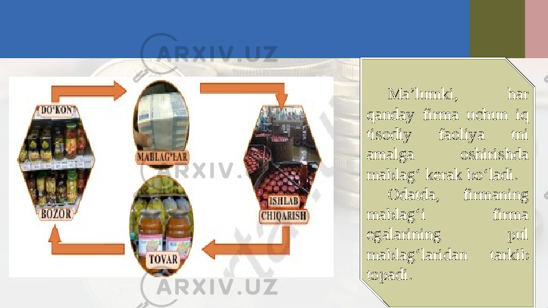 Ma’lumki, har qanday firma uchun iq tisodiy faoliya tni amalga oshirishda mablag‘ kerak bo‘ladi. Odatda, firmaning mablag‘i firma egalarining pul mablag‘laridan tarkib topadi. 