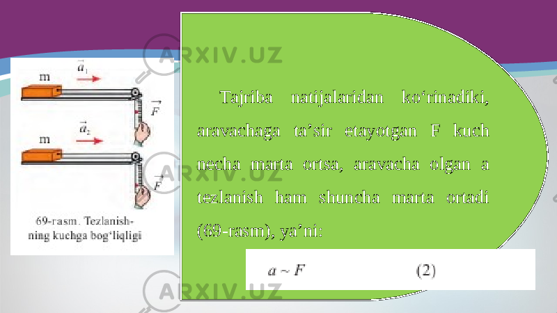 Tajriba natijalaridan ko‘rinadiki, aravachaga ta’sir etayotgan F kuch necha marta ortsa, aravacha olgan a tezlanish ham shuncha marta ortadi (69-rasm), ya’ni: 