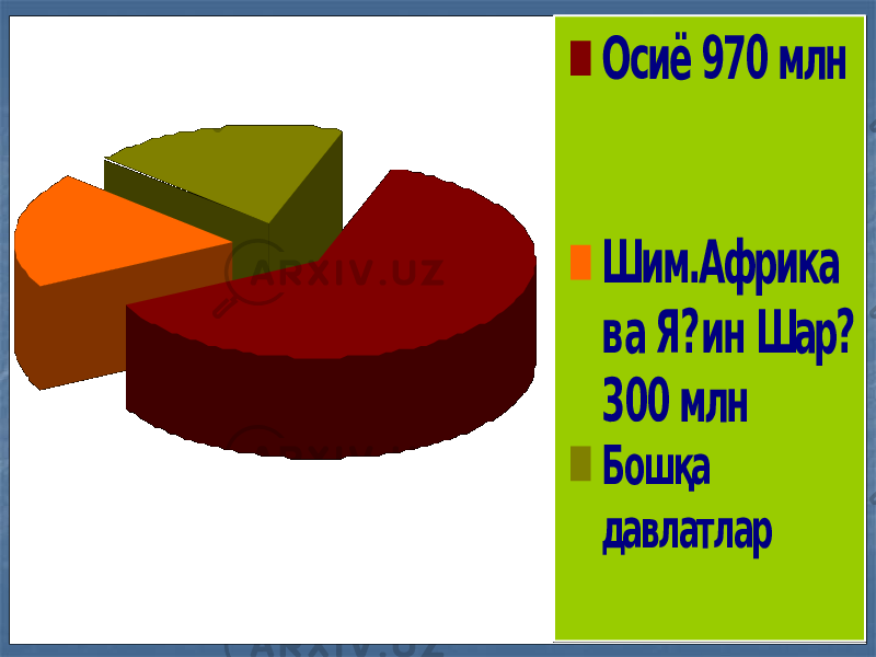 Осиё 970 млн Шим.Африка ва Я?ин Шар? 300 млн Бошқа давлатлар 